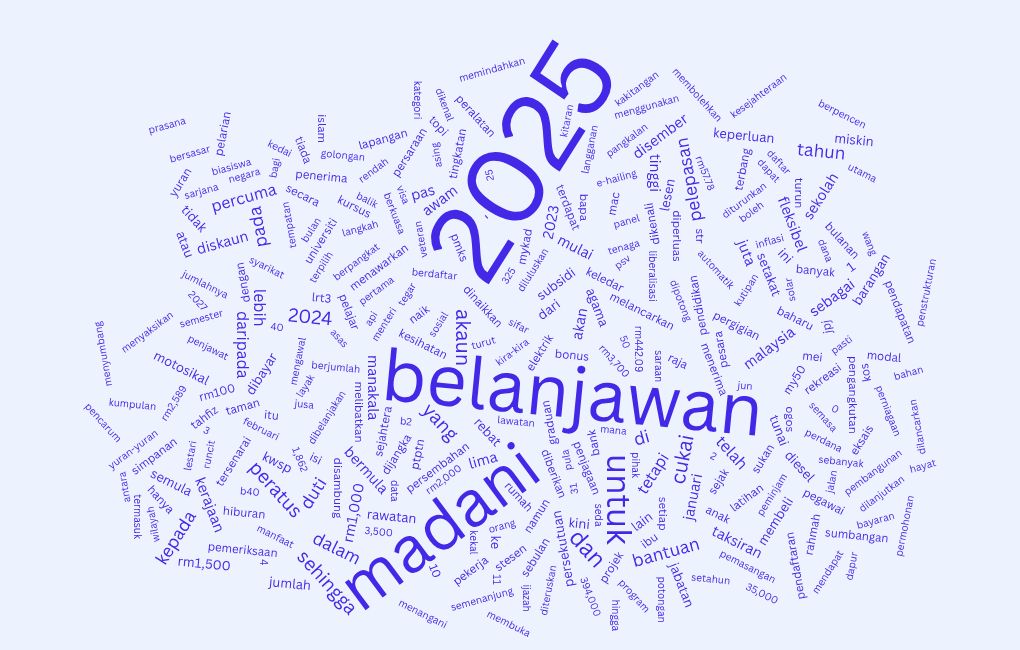 word-cloud visualization