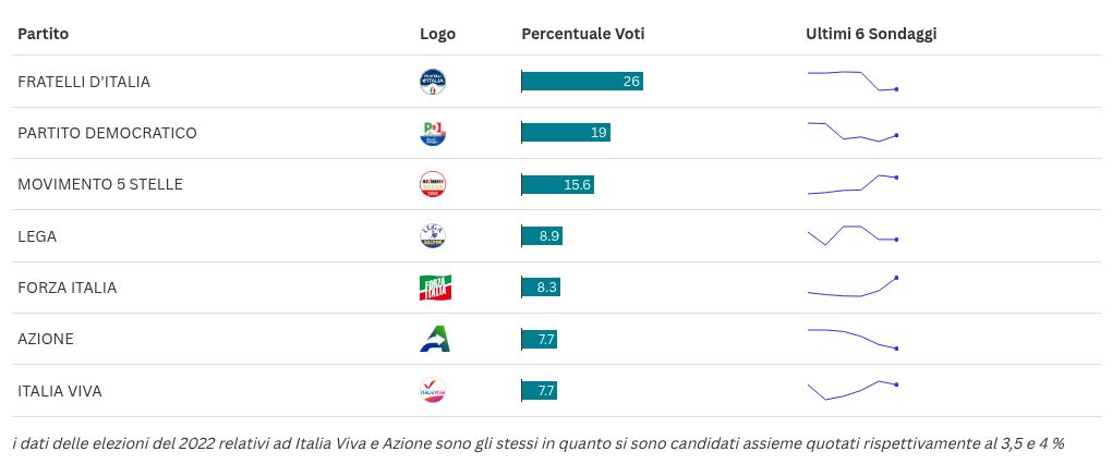 table visualization