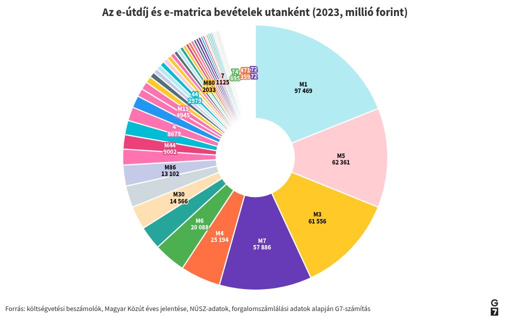 chart visualization