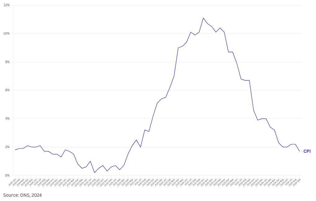 chart visualization