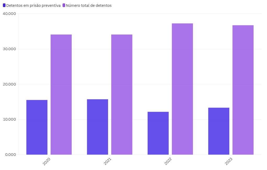 chart visualization