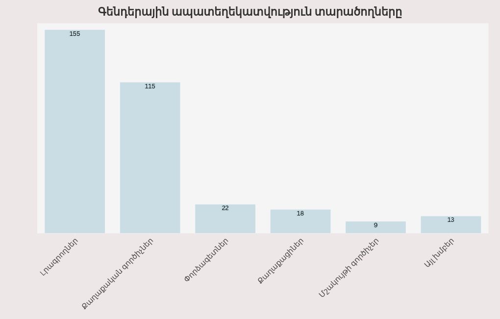 chart visualization