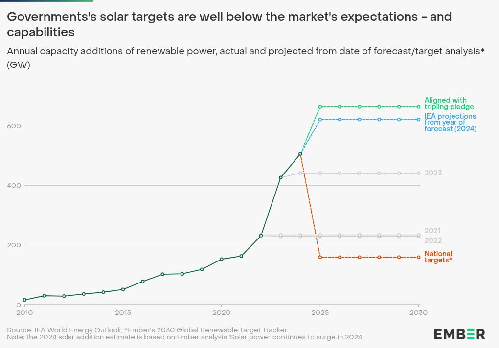 chart visualization