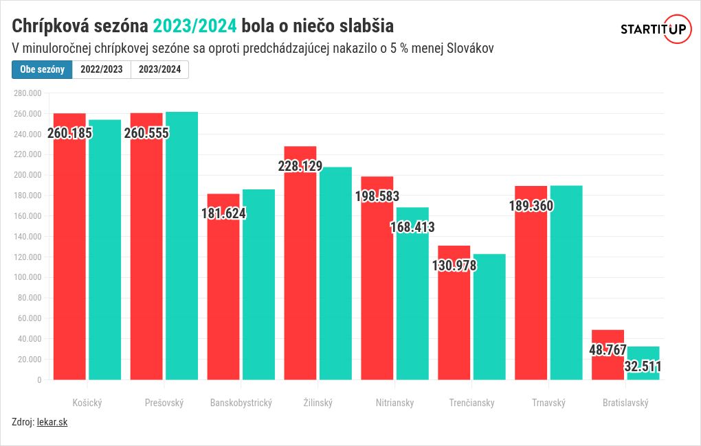 chart visualization