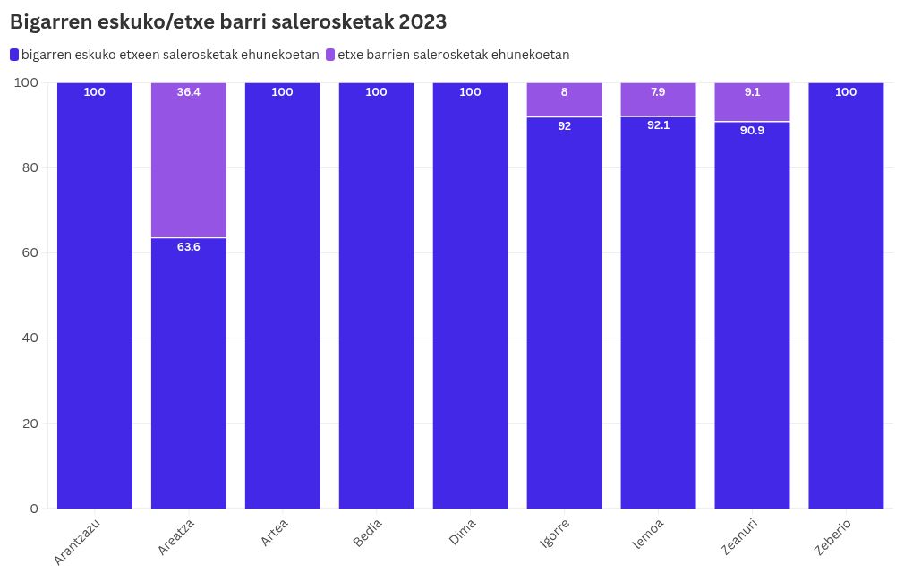 chart visualization