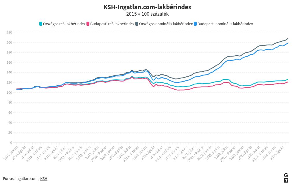 chart visualization