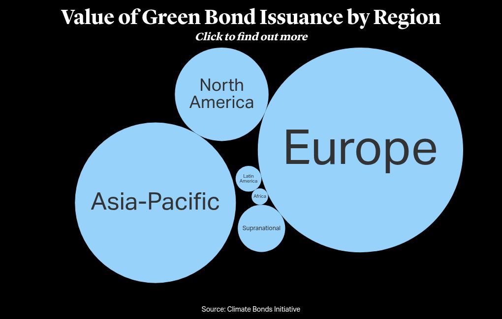 bubble-chart visualization