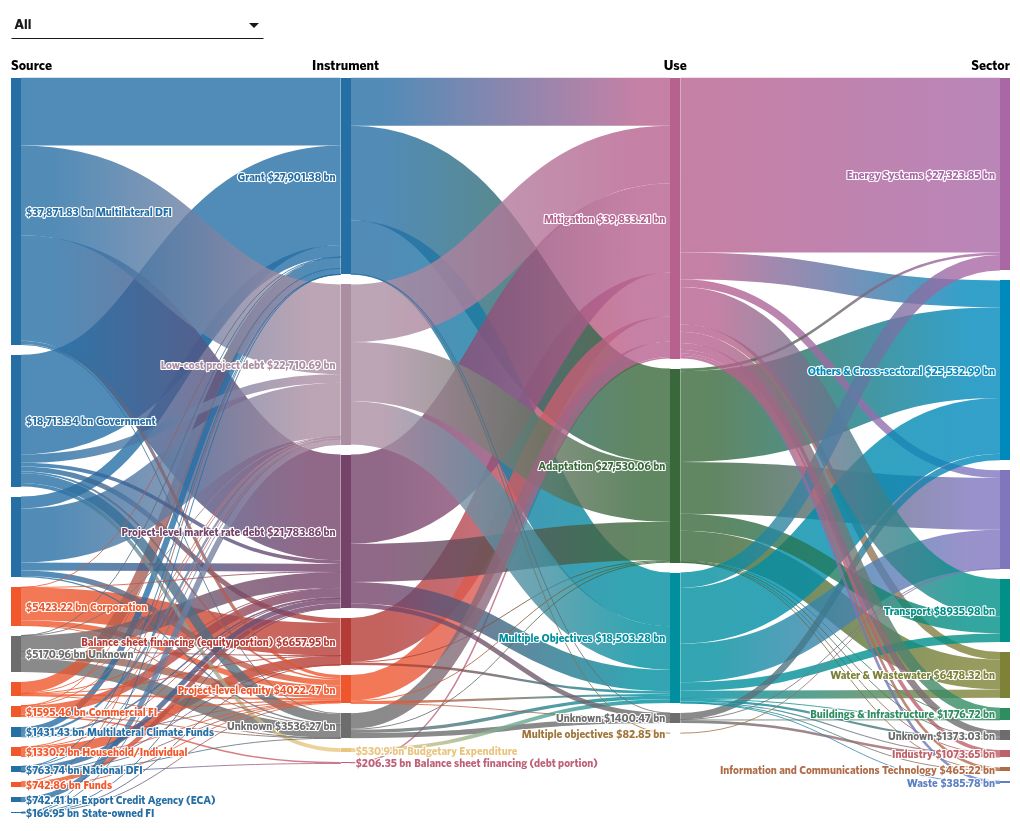 sankey visualization