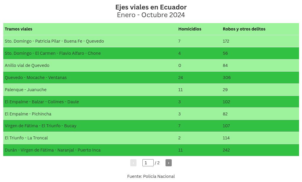 table visualization