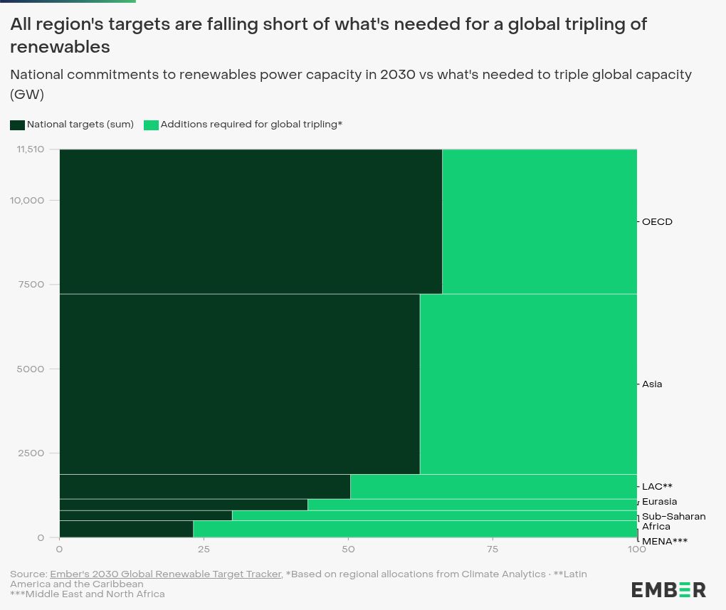 marimekko visualization