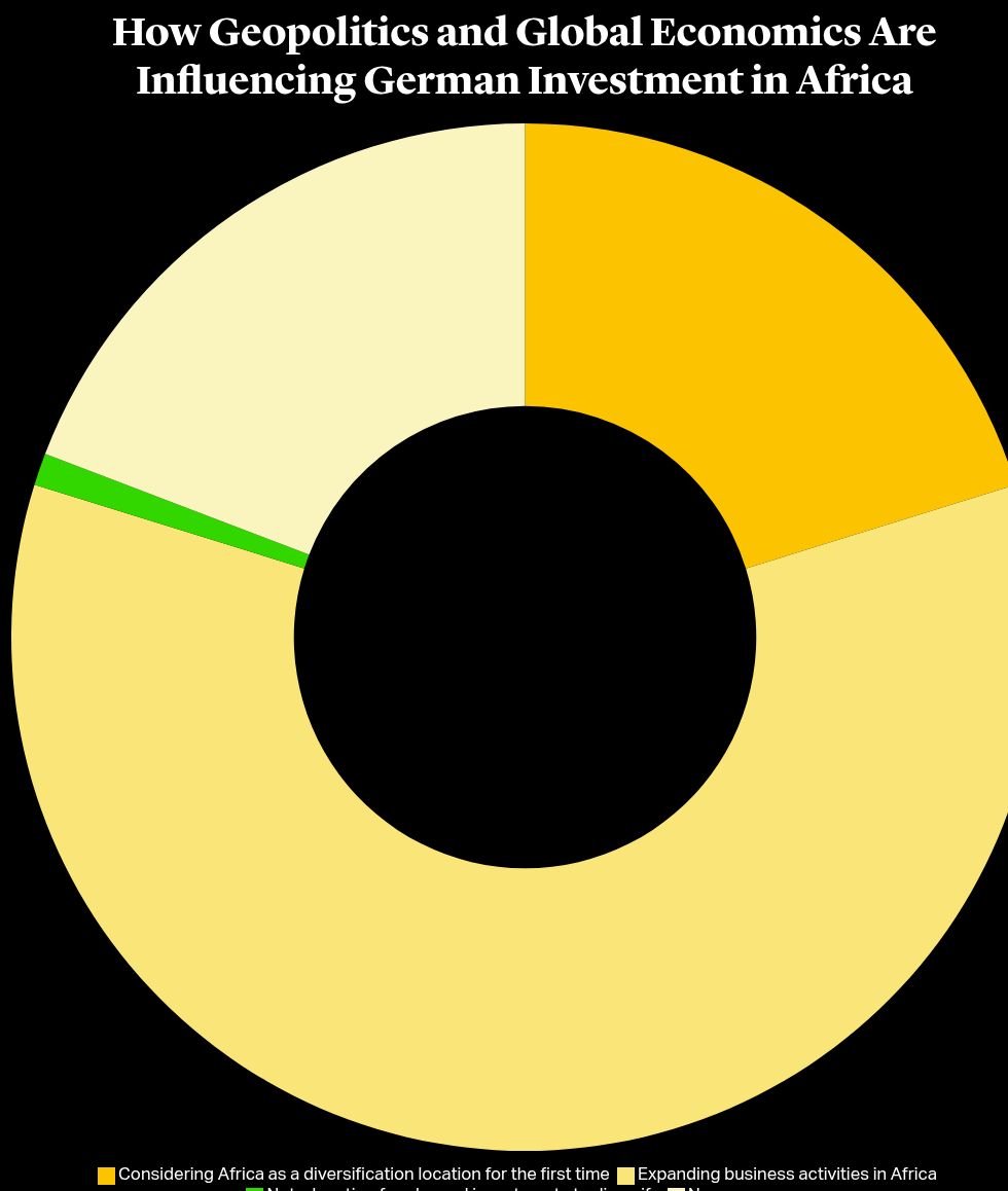 chart visualization