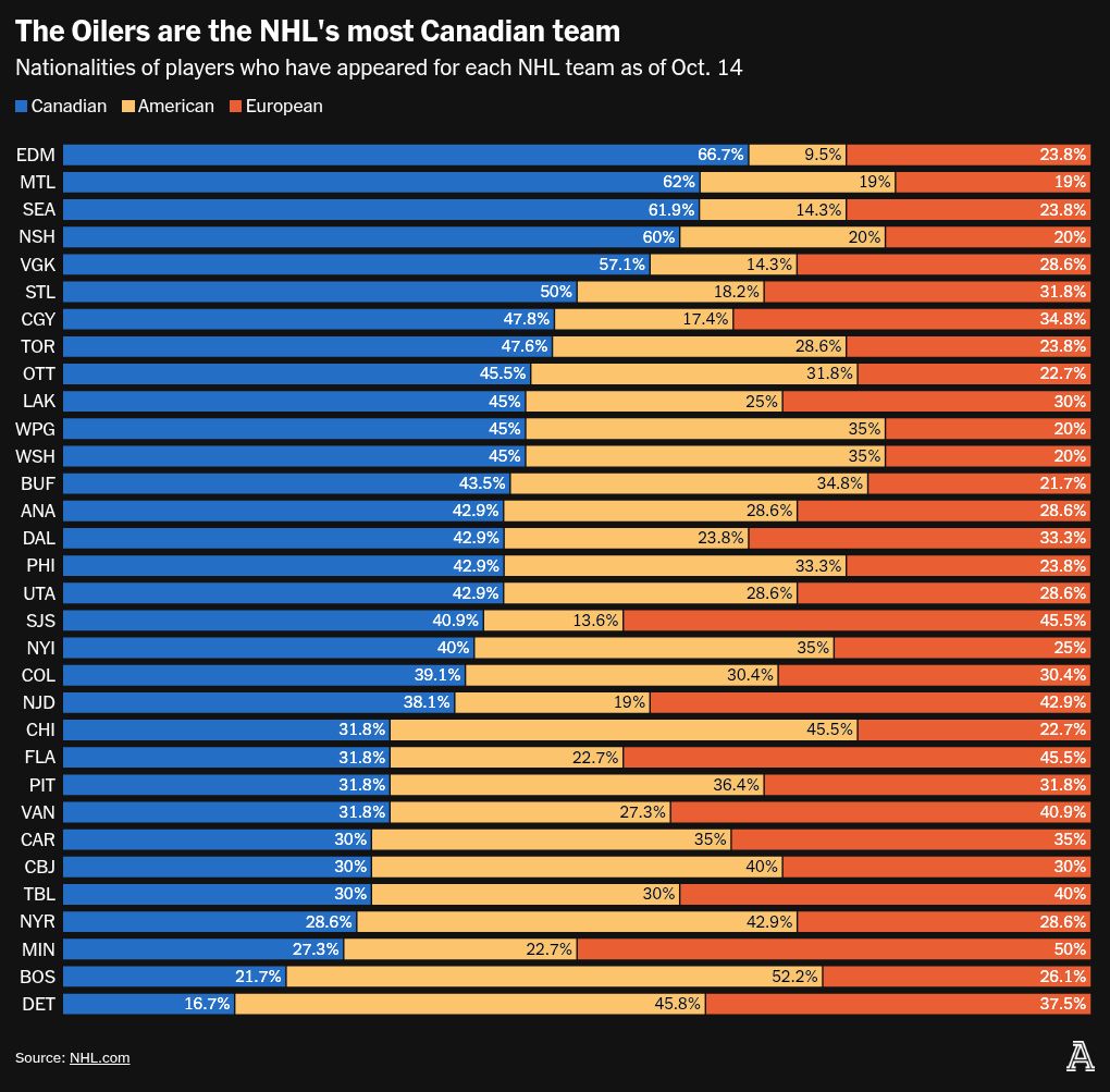 chart visualization