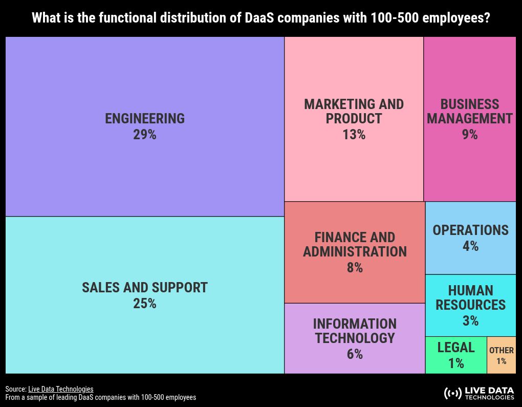 hierarchy visualization