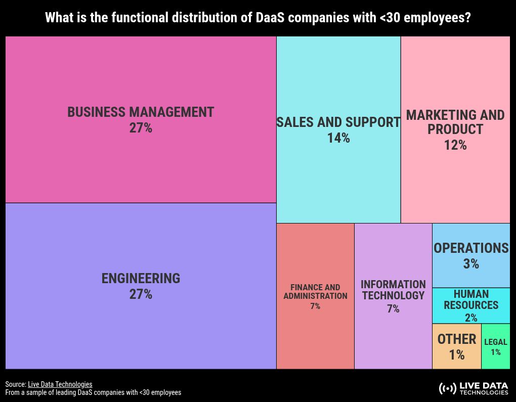 hierarchy visualization