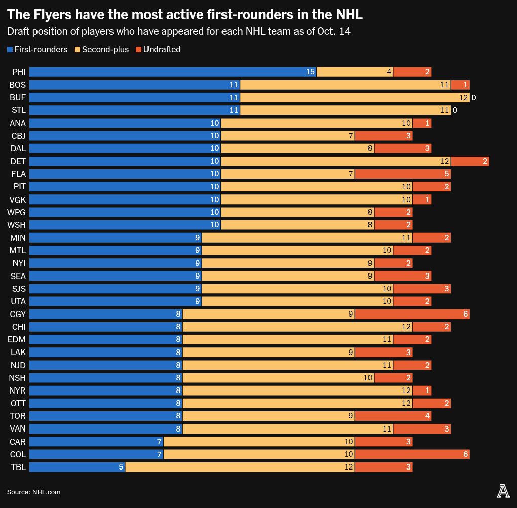 chart visualization