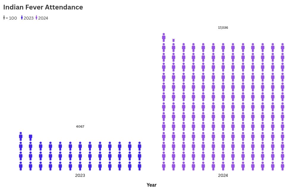 pictogram visualization