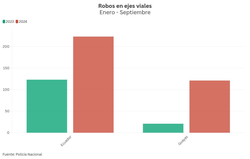 chart visualization