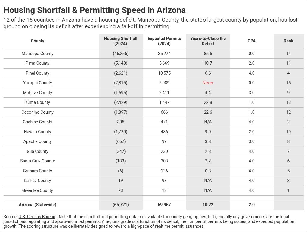 table visualization