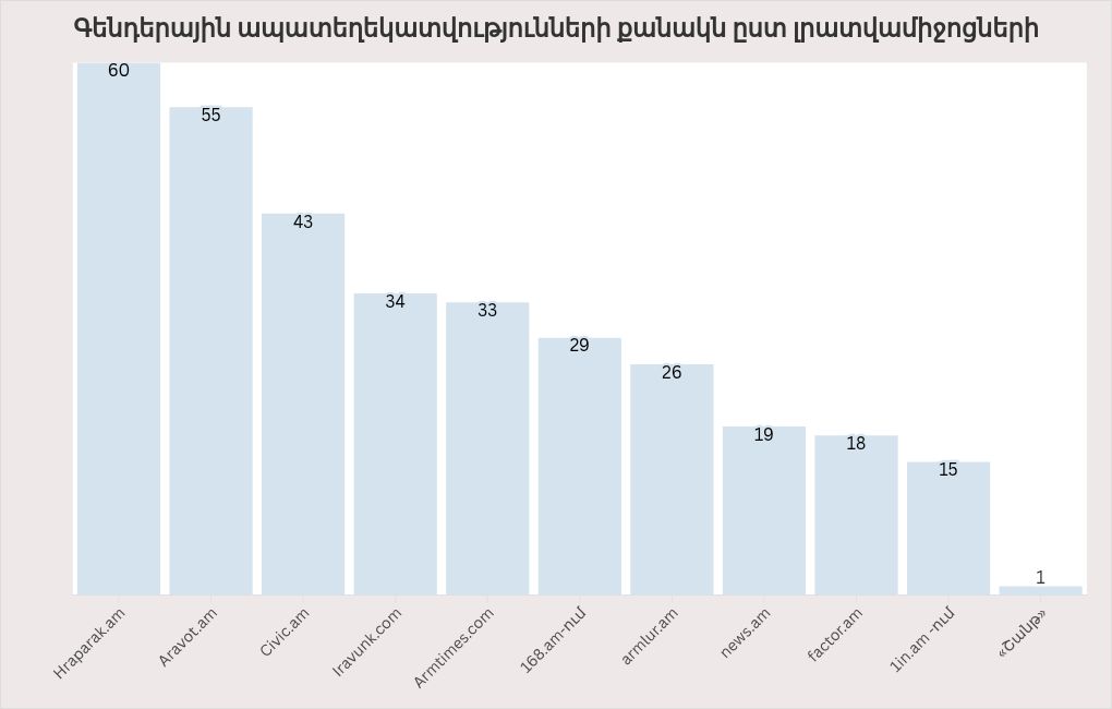 chart visualization