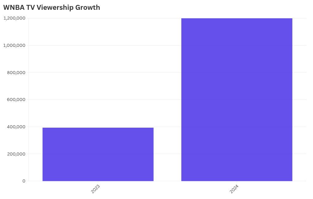 chart visualization