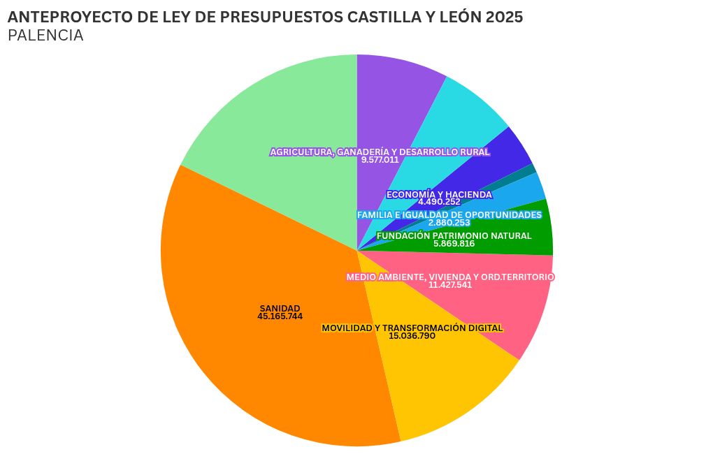 chart visualization