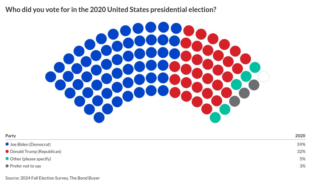 parliament visualization