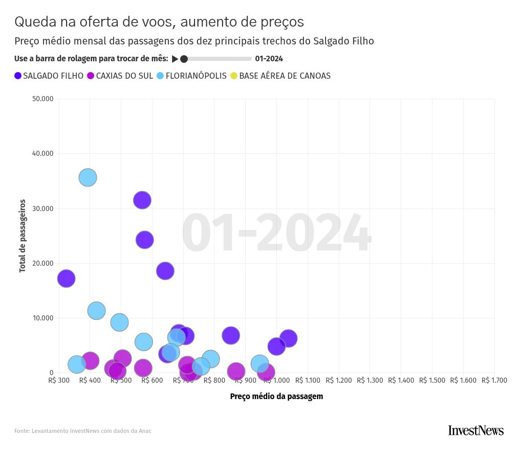 scatter visualization