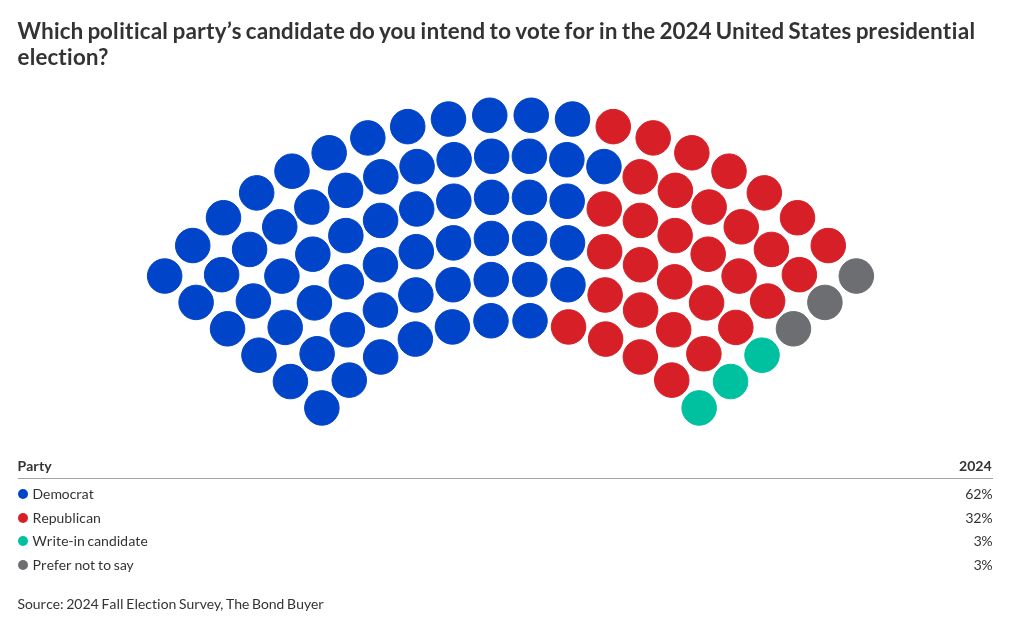 parliament visualization