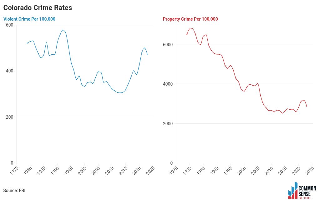 chart visualization