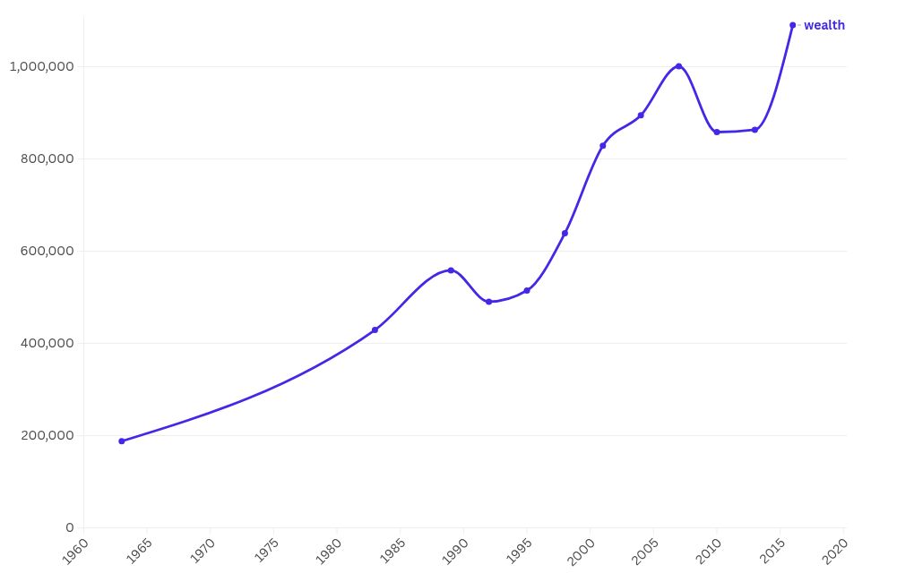 chart visualization