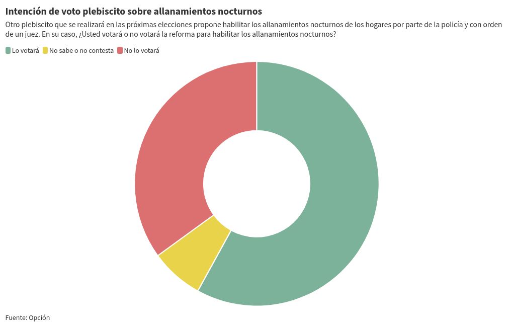 chart visualization