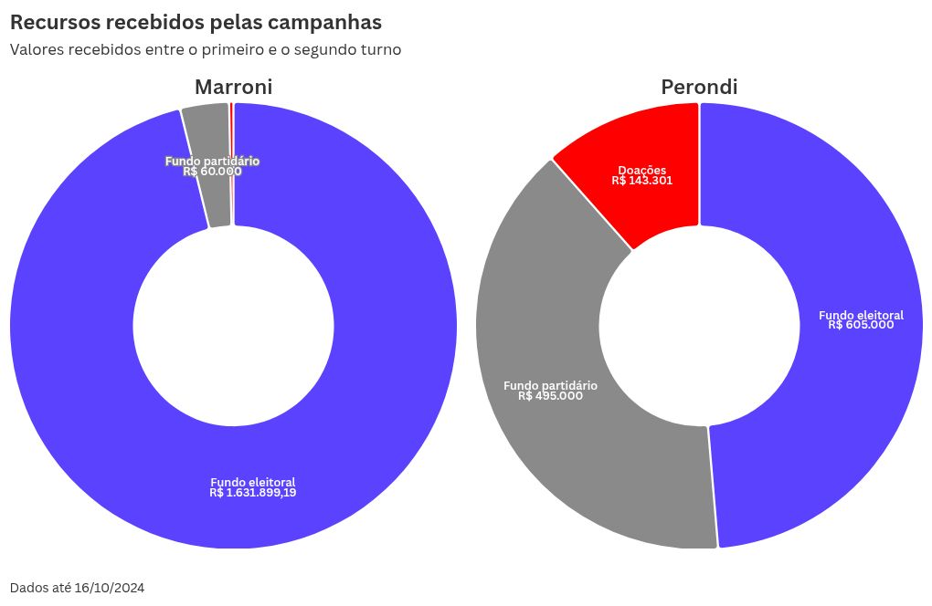 chart visualization