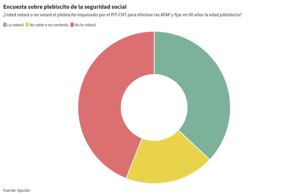 chart visualization