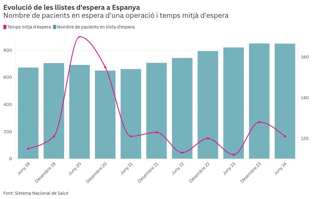 chart visualization