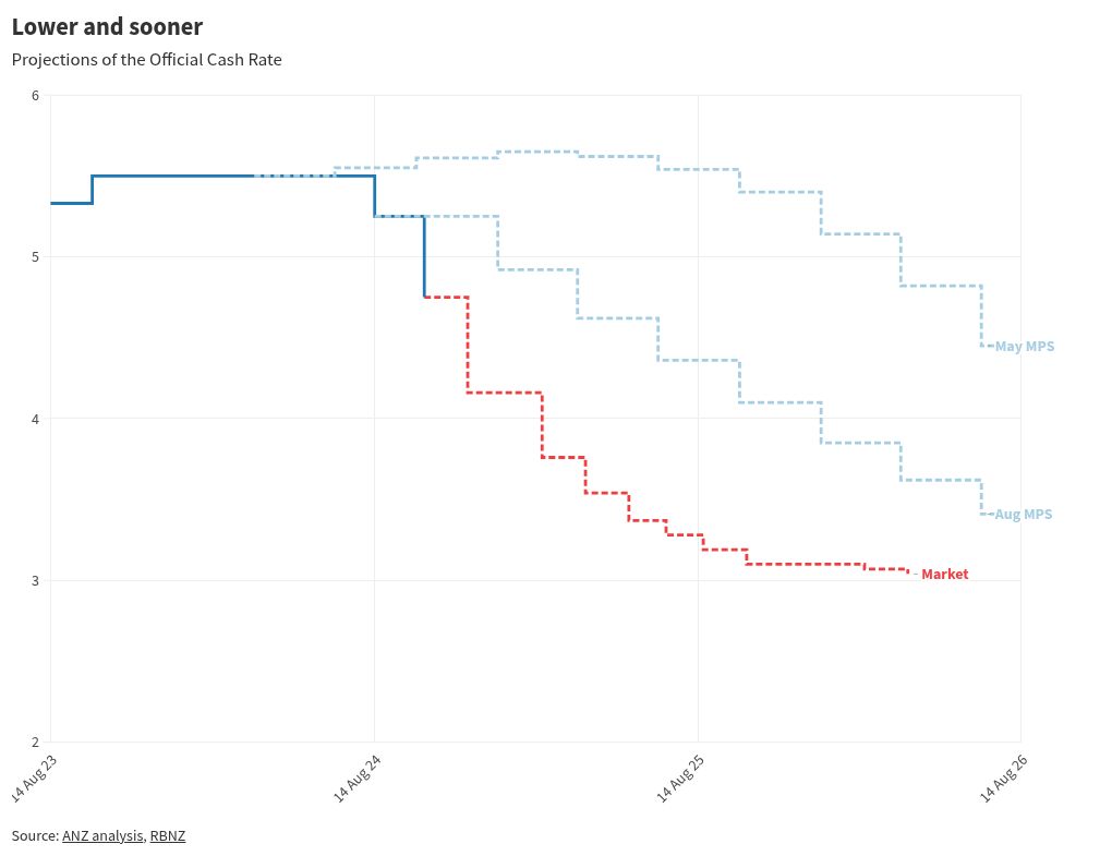 chart visualization