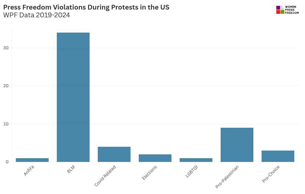 chart visualization