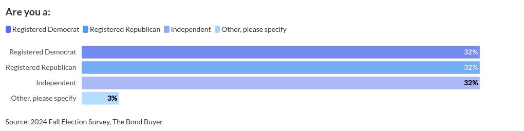 chart visualization