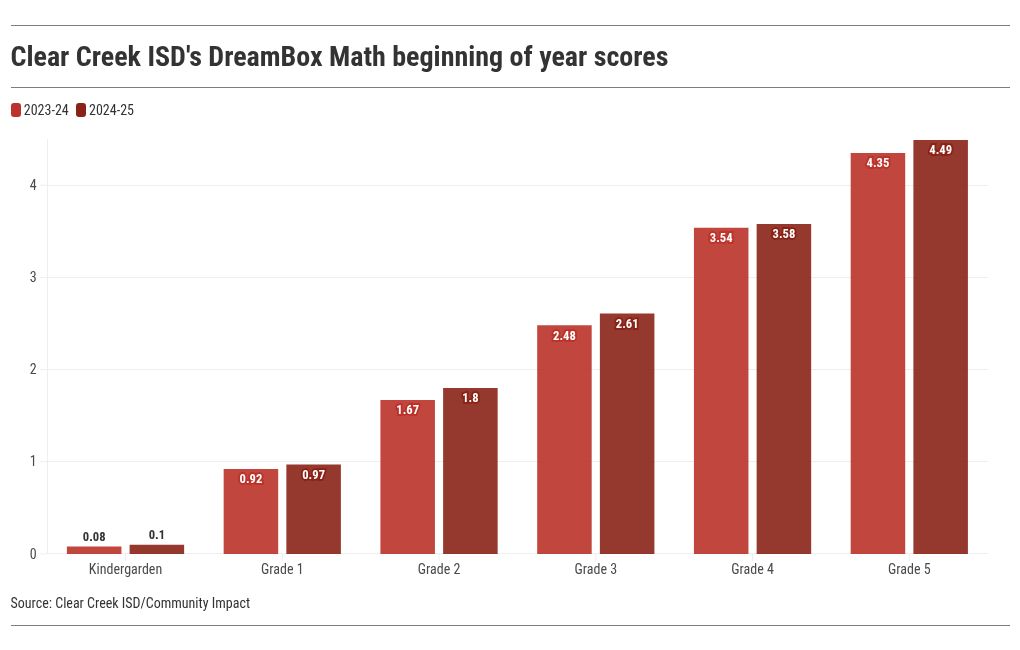 chart visualization