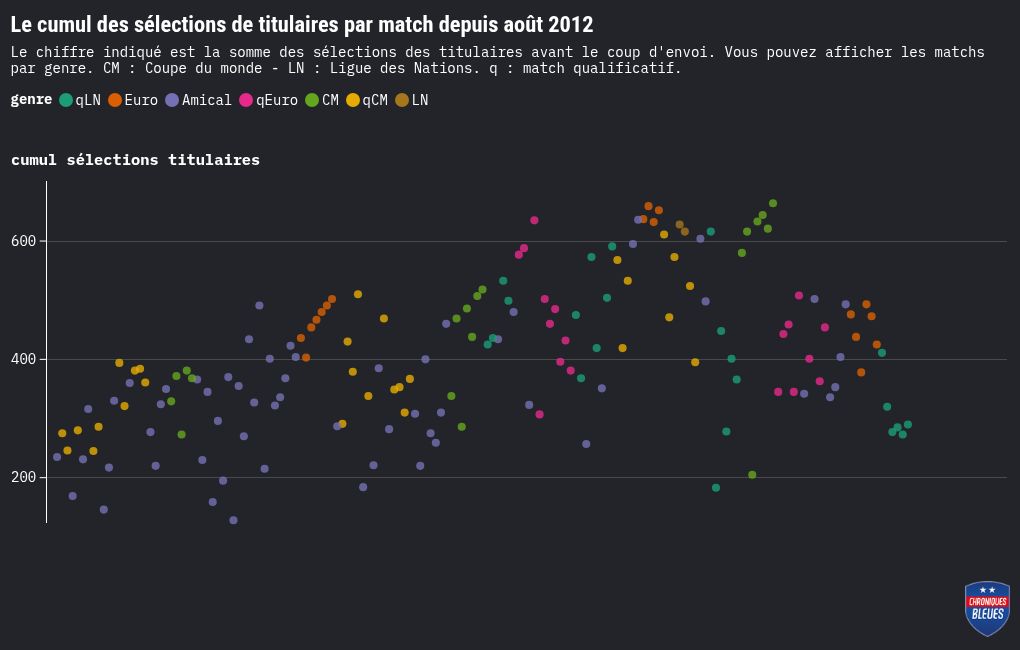 scatter visualization