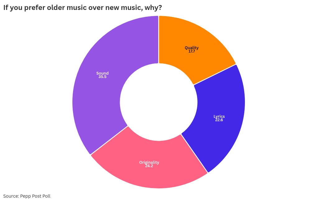 chart visualization