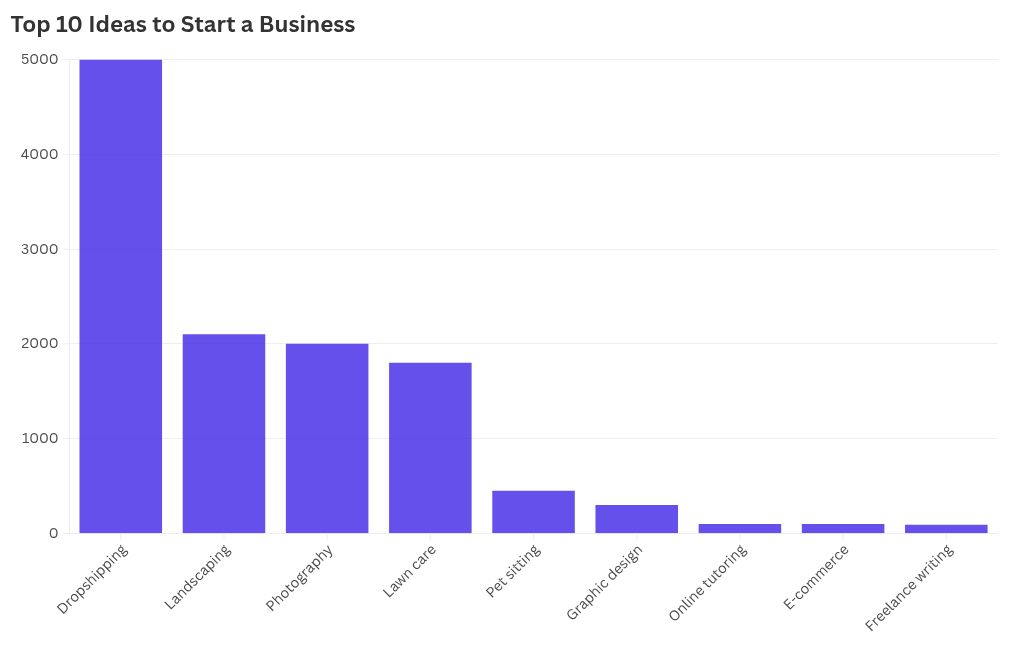 chart visualization