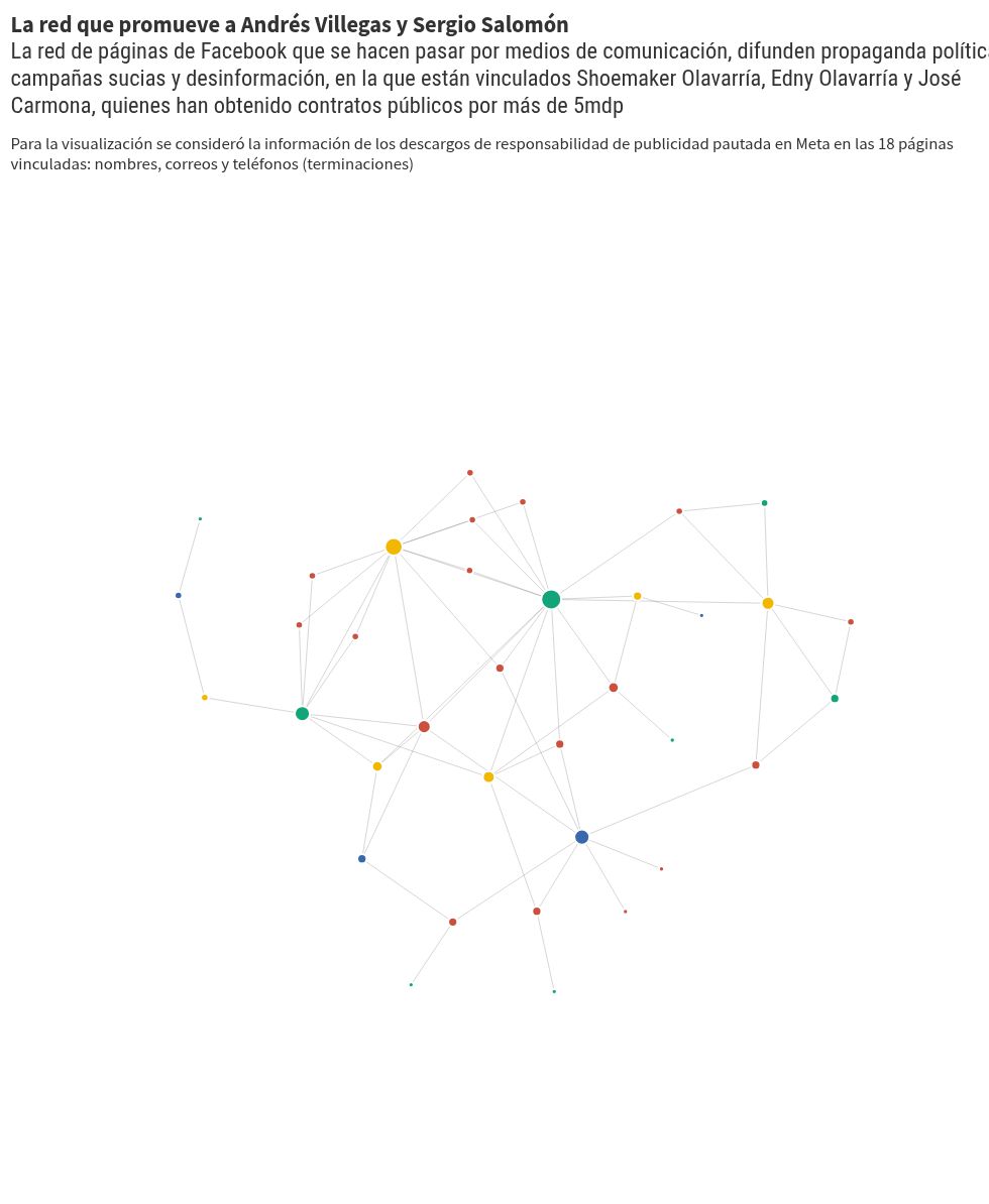 network visualization