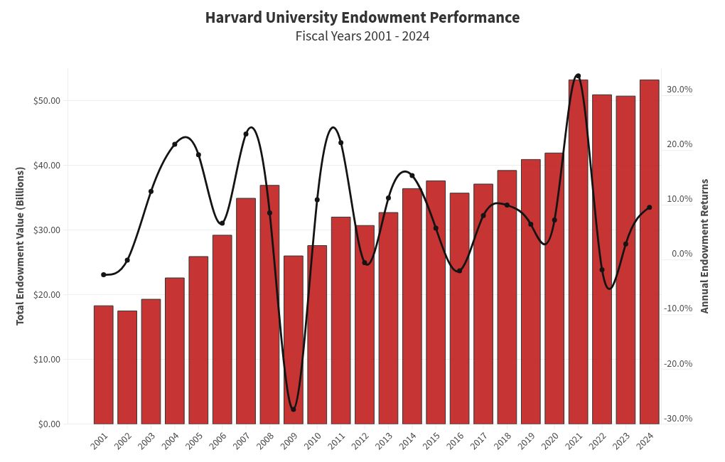 chart visualization