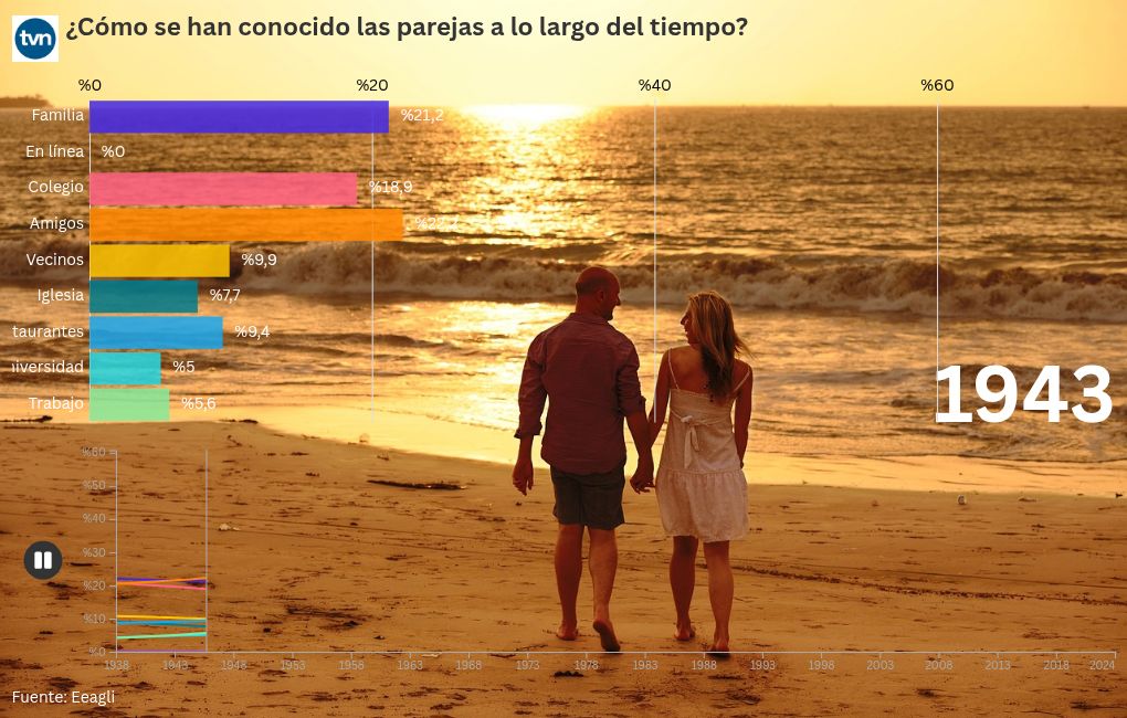 bar-chart-race visualization