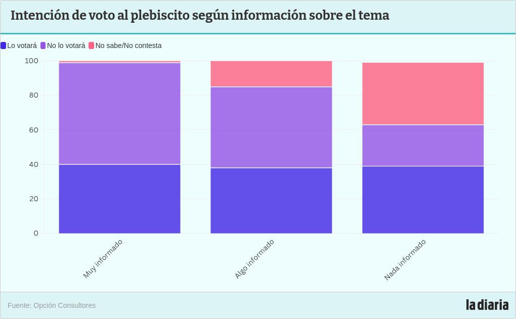 chart visualization