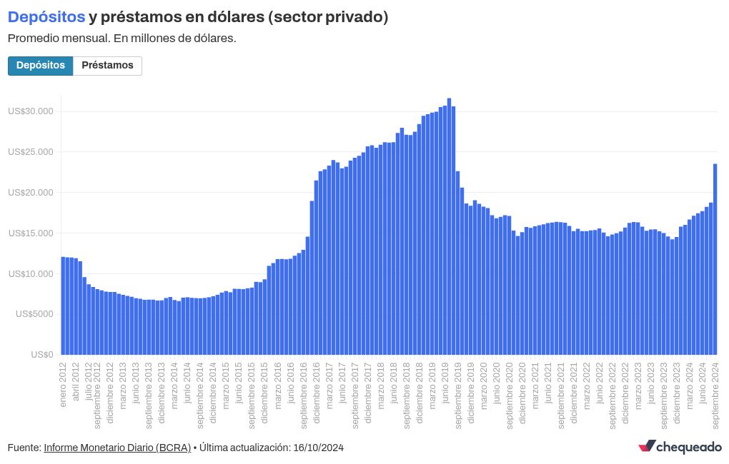 chart visualization