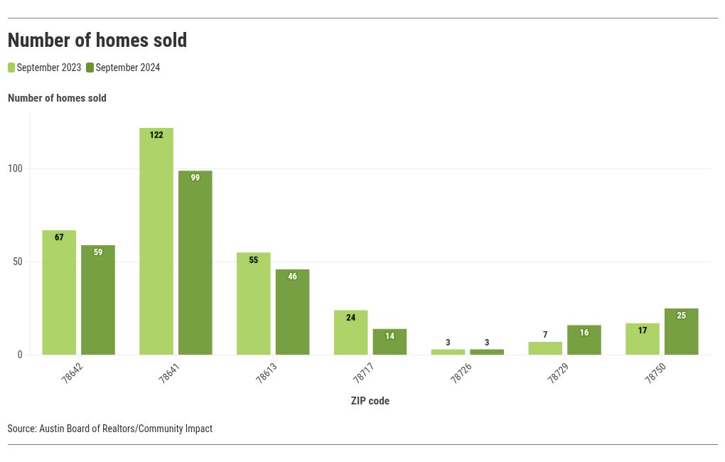 chart visualization