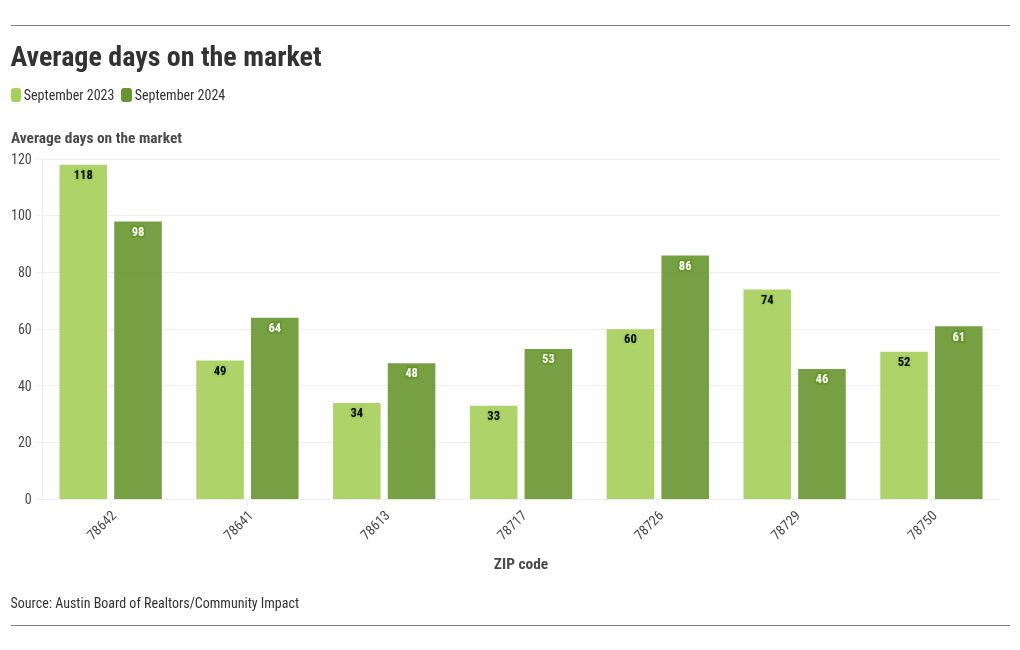 chart visualization