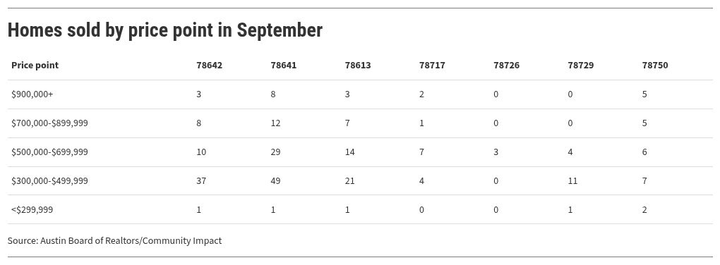 table visualization