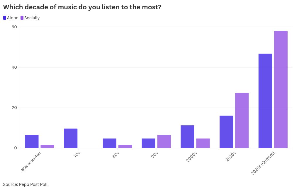 chart visualization